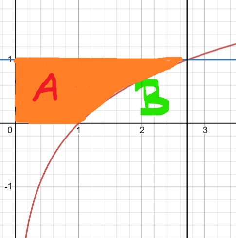 Calculus Centroid Math Notes Mathematics Stack Exchange - Creative HD Light Images | Free Download