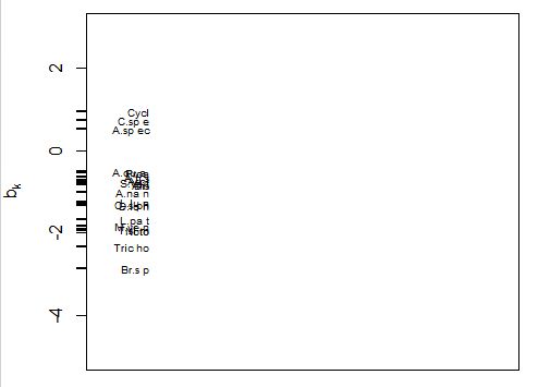 Mtext In R Plot Stack Overflow - Retina Ocean Wallpapers for Desktop