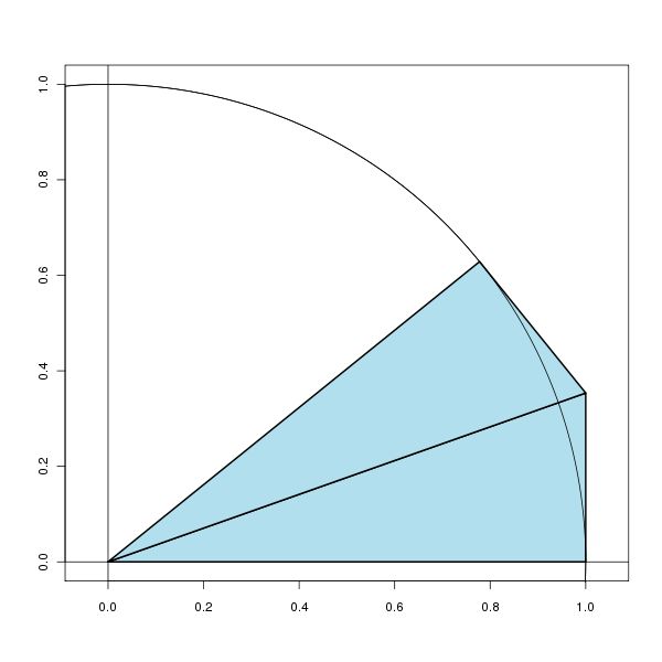 Geometry Geometric Proof For Inequality Mathematics Stack Exchange - Best Dark Textures in 4K