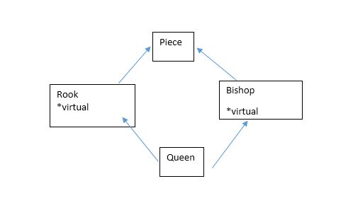 C Avoiding Diamond In Multiple Inheritance Stack Overflow - Desktop Light Images for Desktop