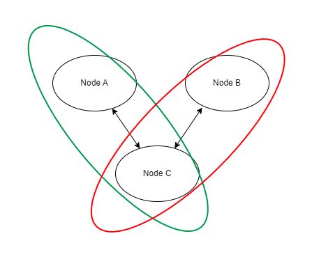 Vrrp Using Multiple Interfaces To Avoid Split Brain Issue 408 - Full HD Space Images for Desktop