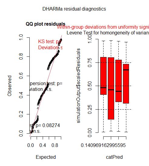 A Constrained Regression Model For An Ordinal Response With Ordinal - Elegant Landscape Design - Full HD