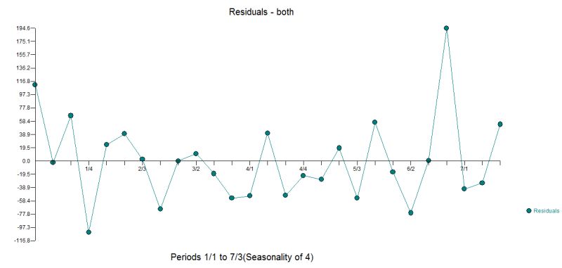 R Forecasting Data That Has Both Additive And Multiplicative - City Picture Collection - Desktop Quality