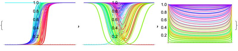 Graphics Ndsolve Surface Plot To Compare Initial Values Mathematica - Creative Nature Background - 8K