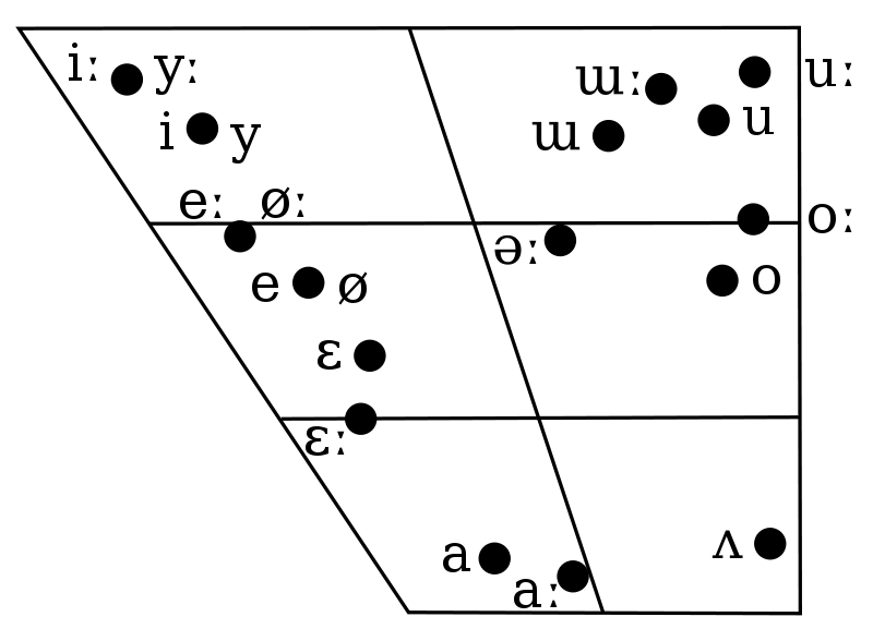 Vowels Consonants Chart Pdf - Classic 4K Light Textures | Free Download