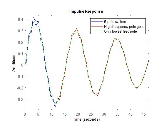 Control Reducing The Order Of Transfer Function While Maintaining Same Response Electrical - Premium Light Illustration Gallery - Ultra HD