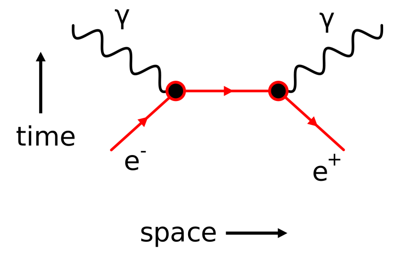 Particle Physics Electron Positron Annihilation Quantum - Gorgeous Ultra HD Landscape Backgrounds | Free Download