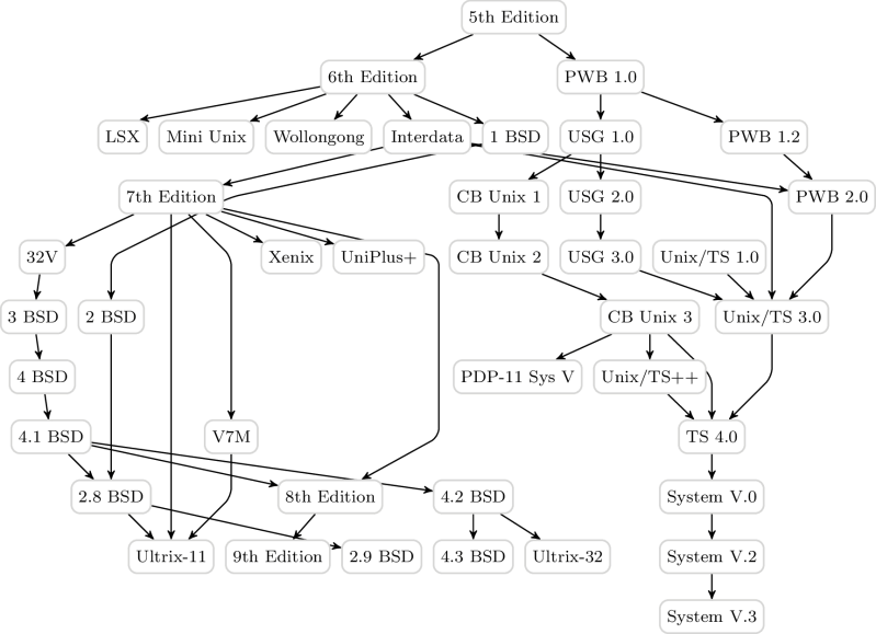 Tikz Graph Drawing Layered Optimization Tex Latex Stack Exchange - Vintage Illustrations - Gorgeous 4K Collection