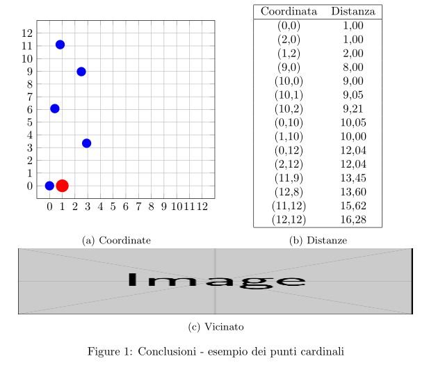 Horizontal And Vertical Image Alignment With Subfigure Package Tex - Elegant Sunset Texture - Desktop