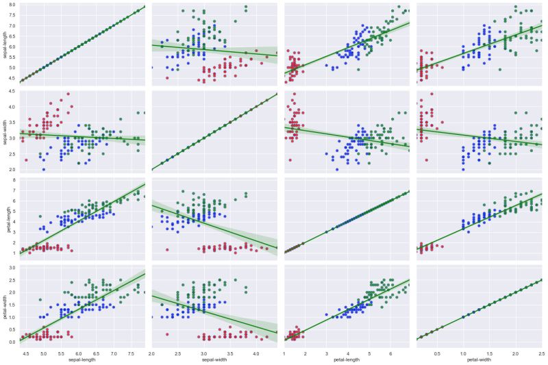 Python Iris Data Regplot Out Of Dataframe Gt Choosing Color Stack - Retina Space Wallpapers for Desktop