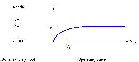 What Is The Dual Of A Diode Electrical Engineering Stack