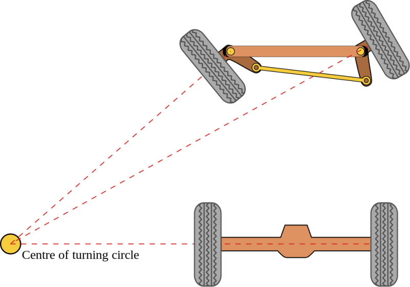 Simplified Scheme For The Steering Concept A No Steering Algorithm - Best Colorful Photos in Mobile