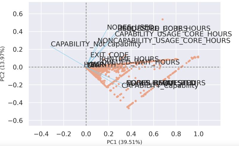 How Can I Remove Arrow Labels On A Pca Biplot In Python And Place Them - Premium Ocean Wallpaper Gallery - High Resolution