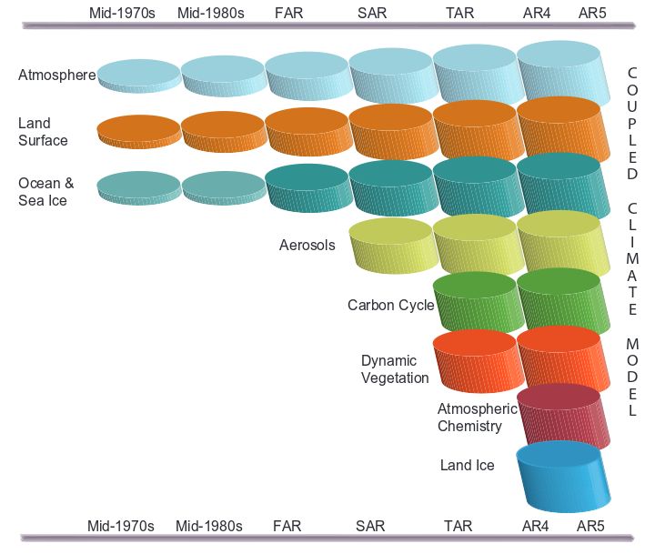 Innovative Atmospheric Model Project - Incredible Gradient Image - High Resolution