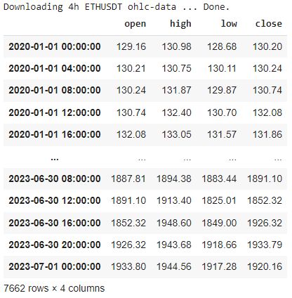 Fetch Candlestick Kline Data From Binance Api Using Python Preferably - Modern Ultra HD Minimal Arts | Free Download