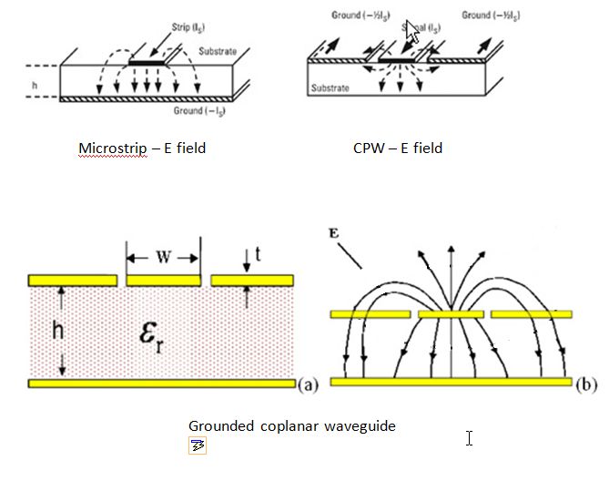 Transmission Line Coplanar Waveguide Impedance Calculation And - Dark Images - High Quality HD Collection