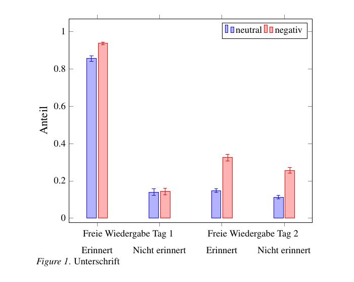 Bar Chart With Pgfplots Two Groups With Two Categories And Two Bars - City Photo Collection - 8K Quality