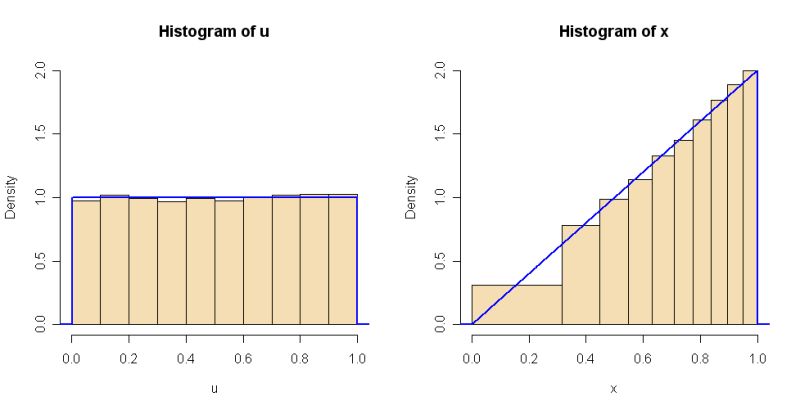 Probability Prove Uniform Distribution Mathematics Stack Exchange - HD City Pictures for Desktop