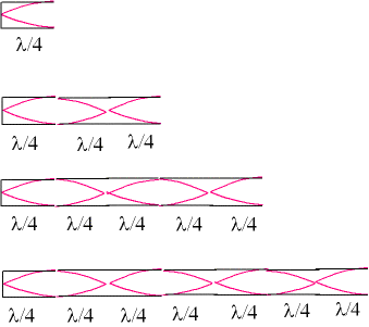 Waves Understanding A Resonance Experiment Physics Stack Exchange - Premium Gradient Pattern Gallery - Mobile
