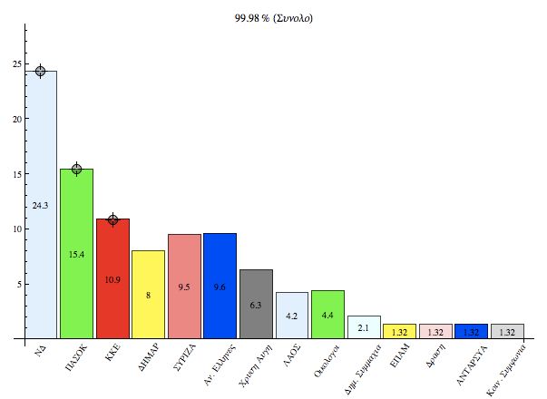 Manipulate Mouse Click On Barchart Elements Mathematica Stack Exchange - 8K Colorful Illustrations for Desktop