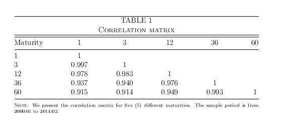 Column Width Table In Tabularx Environment Tex Latex Stack Exchange - High Resolution Space Designs for Desktop