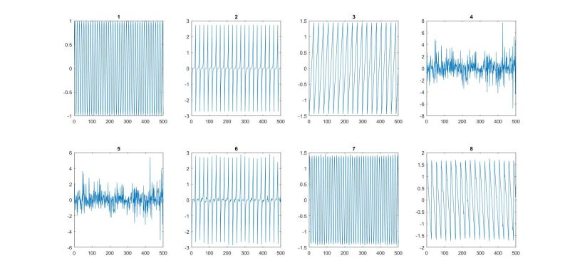 Algorithm Understanding A Fastica Implementation Stack Overflow - 8K Abstract Illustrations for Desktop