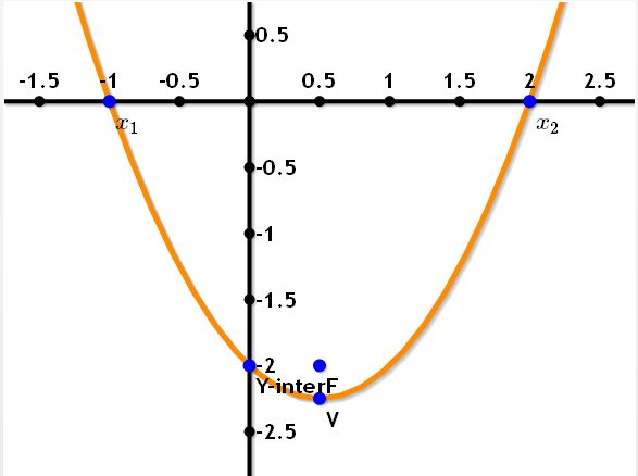 Bi Quadratic Equation Mathematics Stack Exchange - HD Sunset Designs for Desktop