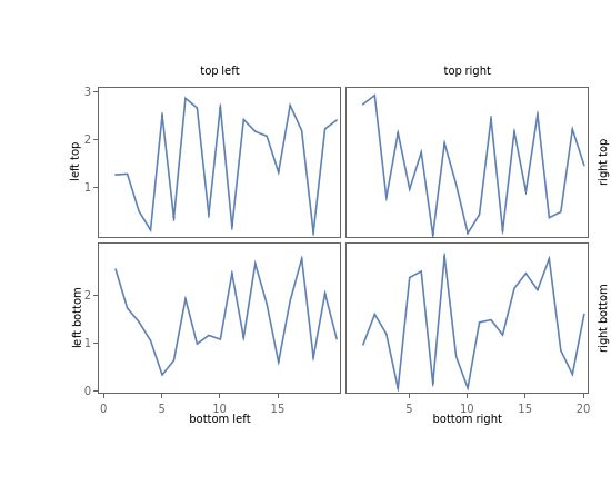 Plotting How To Properly Use Framelabel With The New Plotlayout - Artistic Colorful Design - 8K