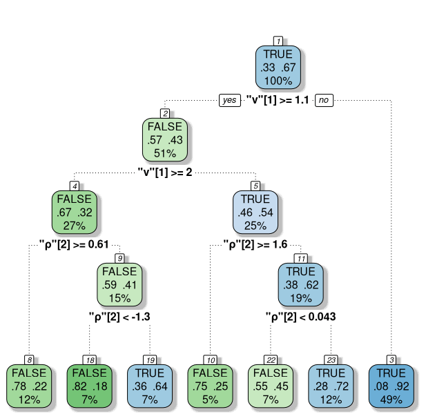 fancyRpartPLot with subscript