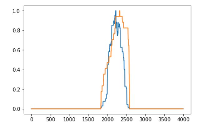 Stochastic Trend Granger Causality Testing - Mountain Backgrounds - Creative 8K Collection