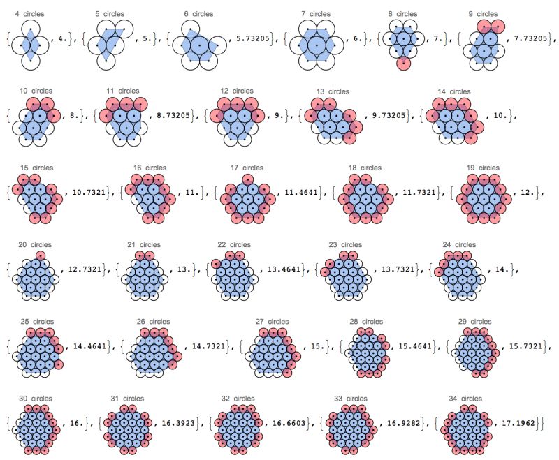 Code Golf Circle Packing In A Rectangle Code Golf Stack Exchange - Space Arts - Creative 4K Collection
