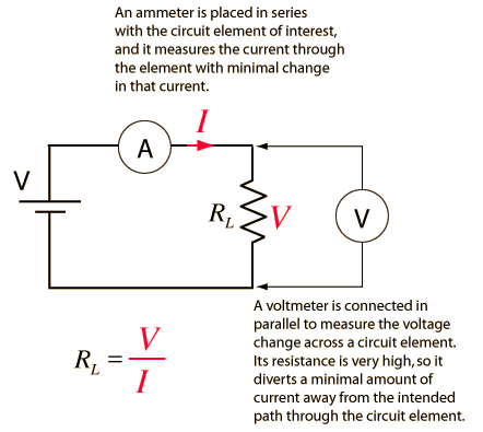 How Can You Measure Low Resistance Accurately Electrical