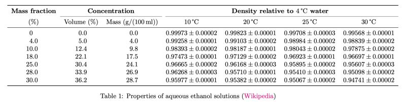 Table With Multicolumn Tex Latex Stack Exchange - Minimal Wallpapers - Beautiful High Resolution Collection