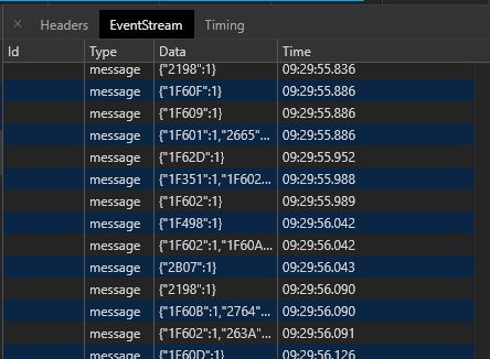 Java Debugging Server Sent Events Stream From Spring In Chrome And - Sunset Background Collection - Full HD Quality