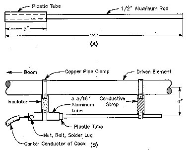 What Is A Gamma Match In The Context Of The Driven Element What Is A Gamma Match In The Context Of The Driven Element