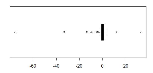 R Boxplot Equivalent For Heavy Tailed Distributions Cross Validated - Professional Landscape Image - 4K