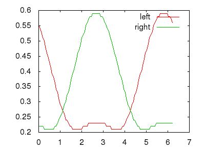 Spherical Harmonics Lighting Evaluation Game Development Stack Exchange - Download Premium Gradient Wallpaper | Desktop
