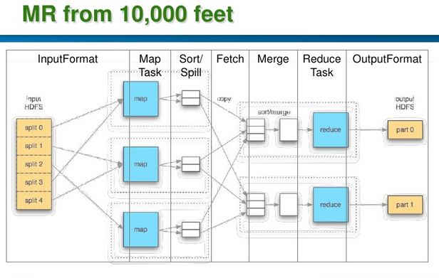 Hadoop Mapreduce Maptasks Vs Mapper Stack Overflow - Sunset Image Collection - Full HD Quality