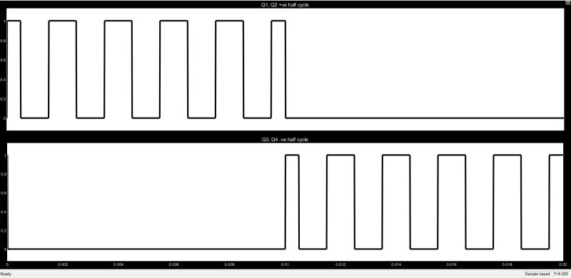 3 2 Pwm Rectifier Single Carrier Modulated Phase Voltage Waveforms A - Sunset Picture Collection - Mobile Quality