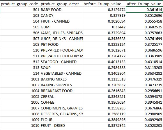 Python Reading Specific Rows And Plotting Using Matplotlib Stack Overflow - Professional Geometric Picture - Retina
