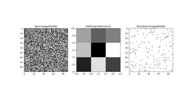 Dithering Technique Computer Graphics Pdf - Minimal Pictures - Elegant Mobile Collection