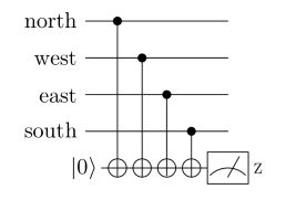 Threshold Plot Of The Surface Code Z Memory Decoded With Download - Premium Landscape Wallpaper Gallery - Retina