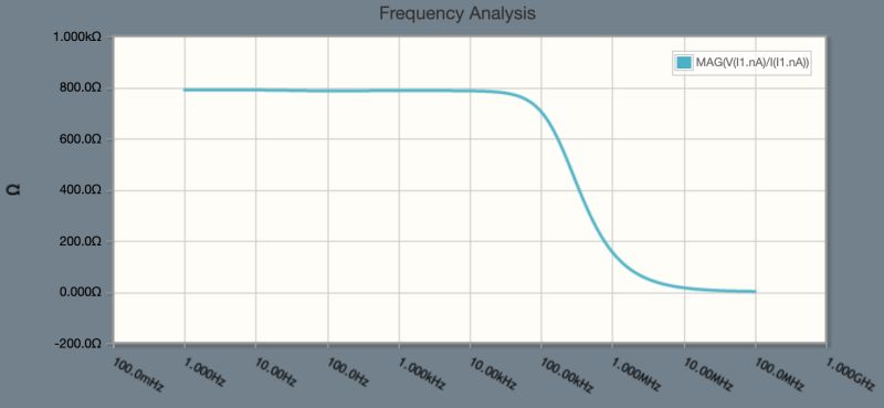 Amplifier Voltage Gain Input Output Impedance Using Multisim How - Ultra HD HD Gradient Illustrations | Free Download