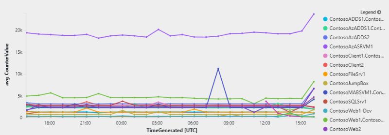 Tableau Conditional Formatting Numbers - Download High Quality Space Art | High Resolution