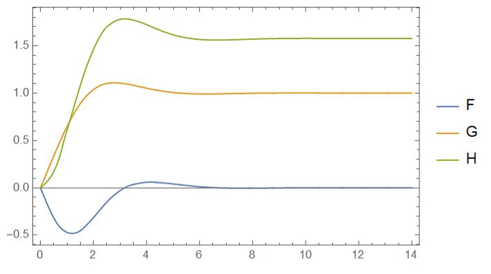 Differential Equations Step Size Is Effectively Zero Mathematica - Incredible Full HD Dark Wallpapers | Free Download