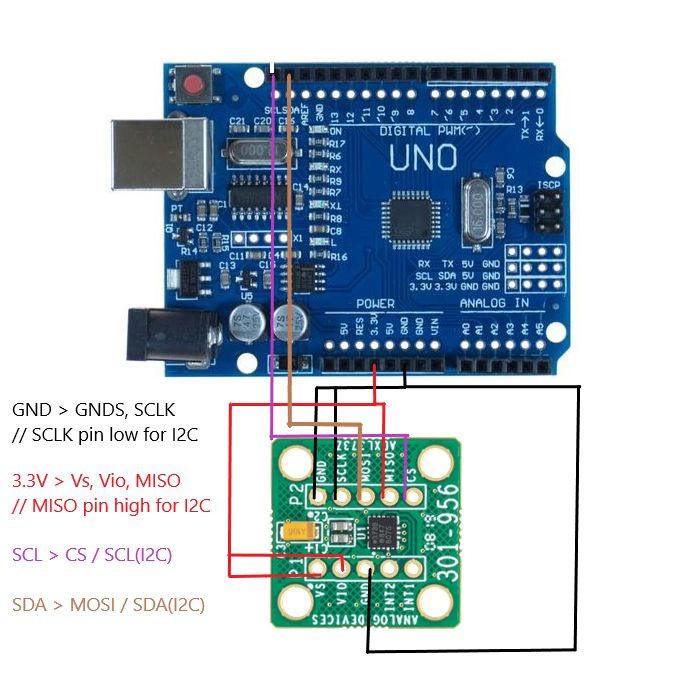 Blurry Map Images Using Here Maps Api On Mobile Stack Overflow - Premium Colorful Picture Gallery - 4K