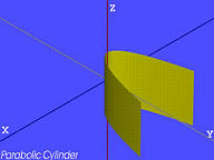 Conic Sections How To Simulate Mirrors Reflection Mathematics - Premium Minimal Art Gallery - HD
