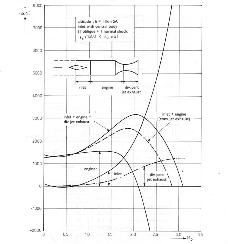 Why Do Jet Engines Have A Maximum Speed Aviation Stack Exchange - Premium Light Image Gallery - Mobile
