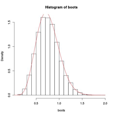 Distributions How Does Saddlepoint Approximation Work Cross Validated - Landscape Picture Collection - Ultra HD Quality
