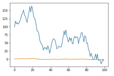 Pandas Is There A Way To Plot The Z Value In Python Stack Overflow - Space Design Collection - Mobile Quality